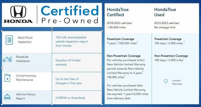 2026 Honda CR-V Hybrid AWD TrailSport